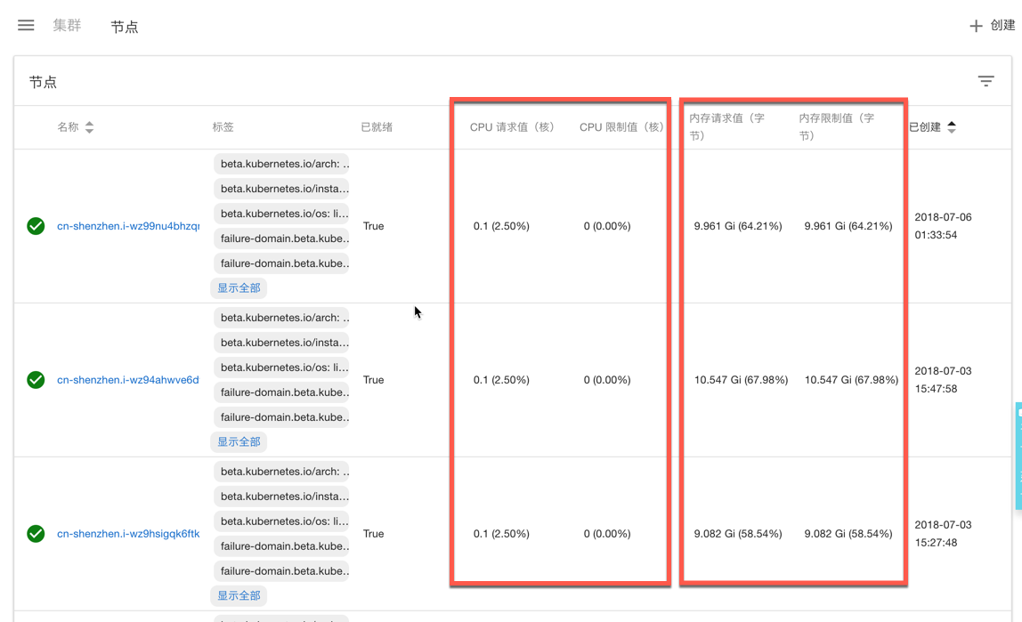 Kubernetes简介