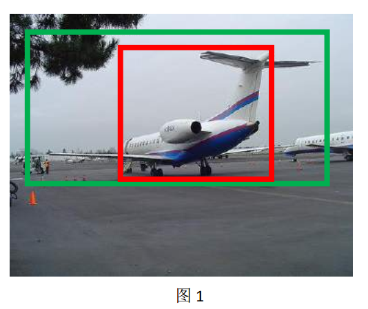 详解 边框回归(Bounding Box Regression)