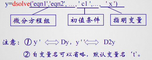 一篇文章带你搞定 MATLAB 求解微分方程（数学建模）