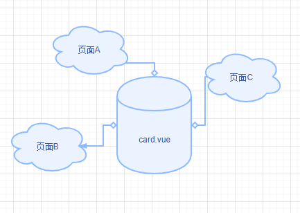 对vue大组件拆分的思考