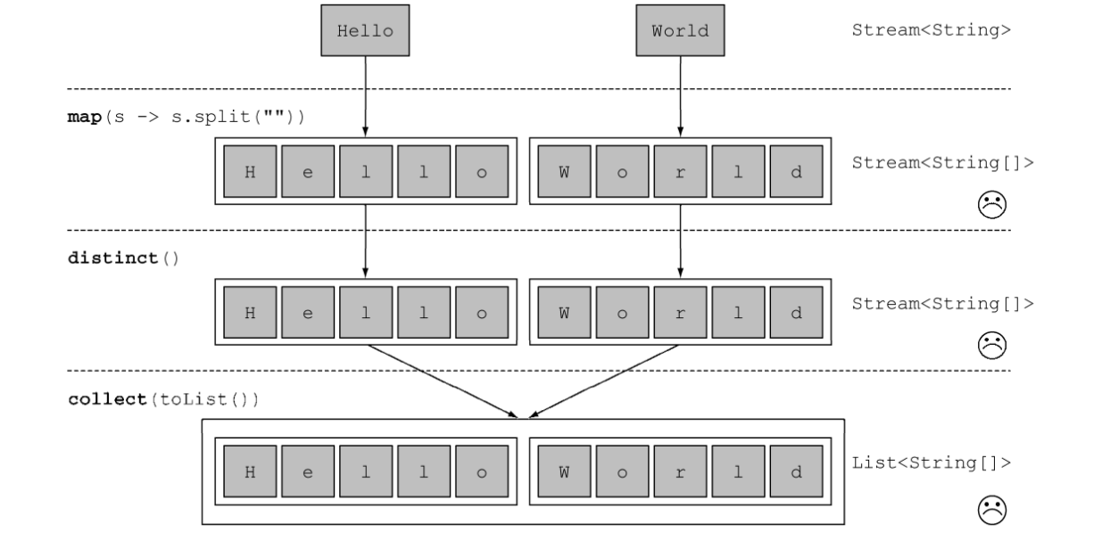 JAVA8新特性（二）