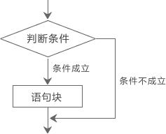 c++程序流程结构