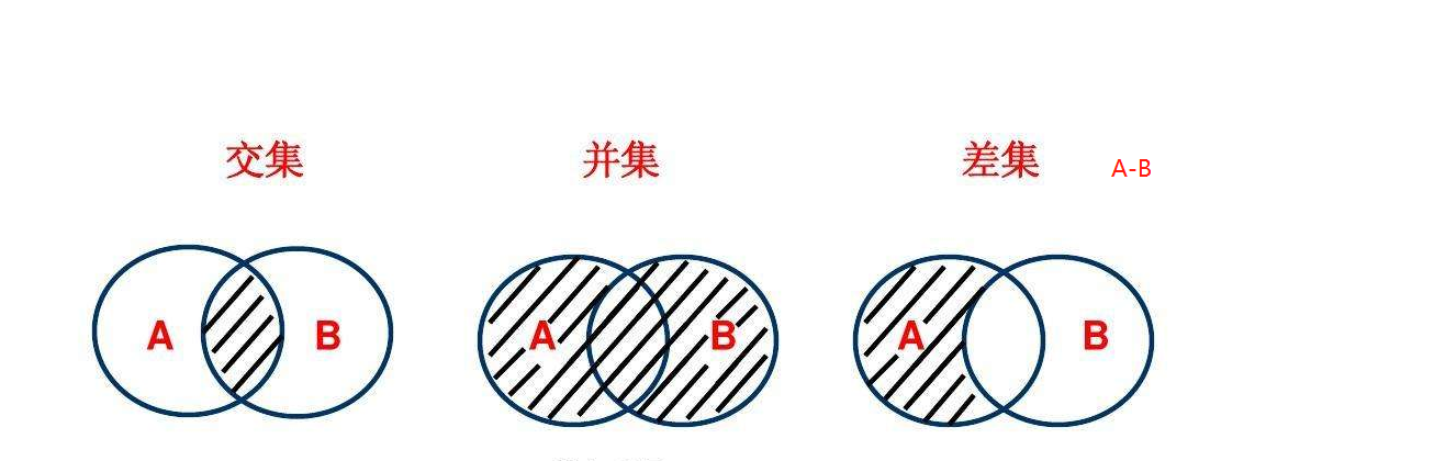 CollectionUtils取交集,并集和差集