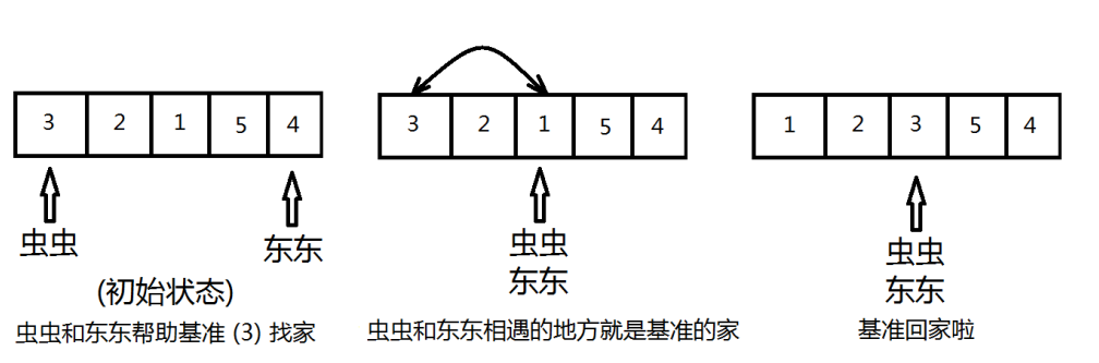 写给自家娃看的算法书----快速排序，C语言实现