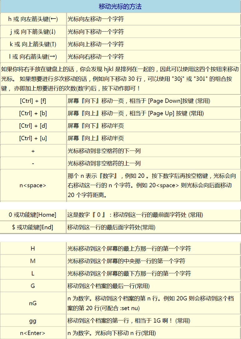 Linux--Vim的使用以及快捷键大全