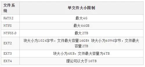 作为一名程序员写好SQL是真的很重要