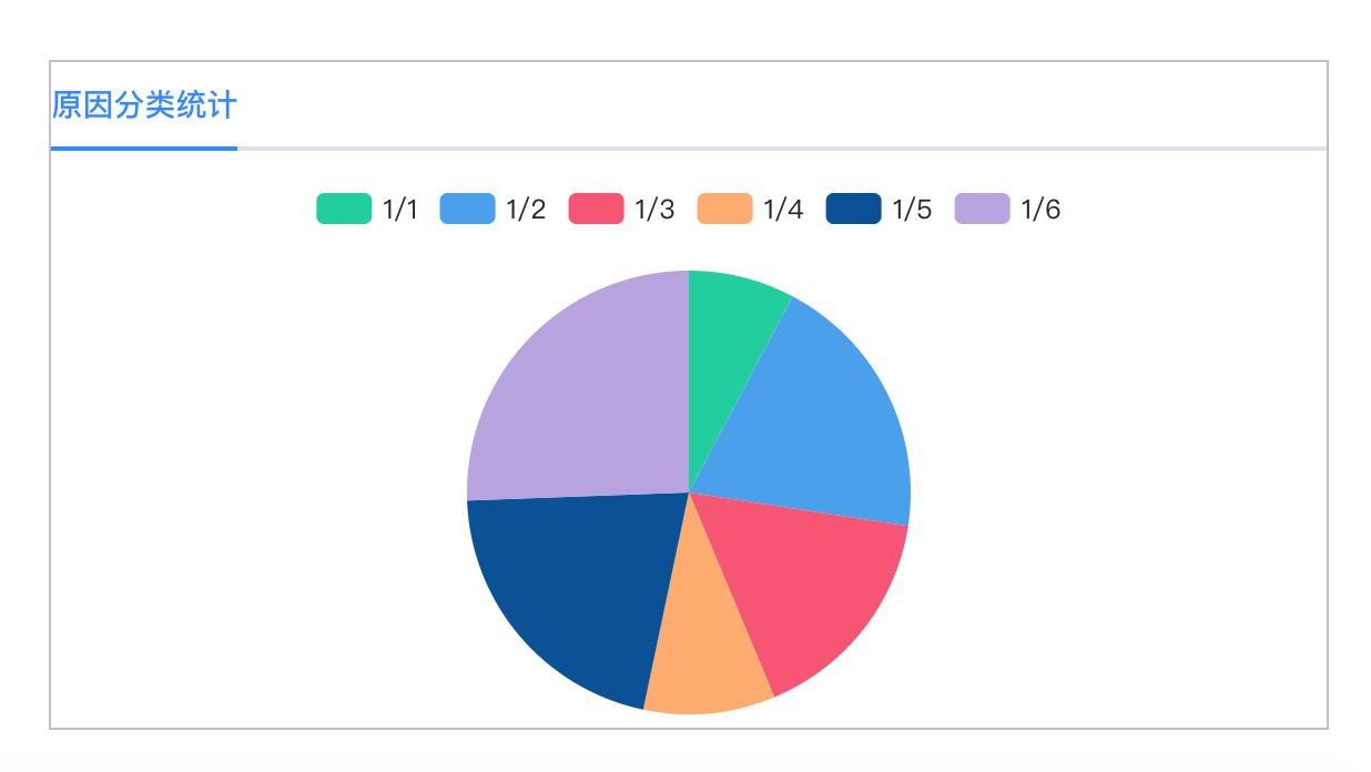 Vue项目中集成Echarts