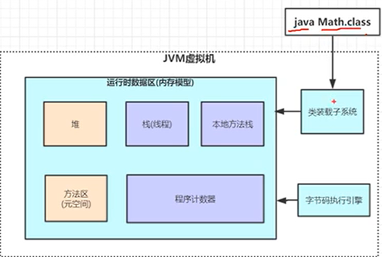 JVM虚拟机之内存管理学习篇