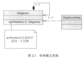 java调优方法，jvm监控工具