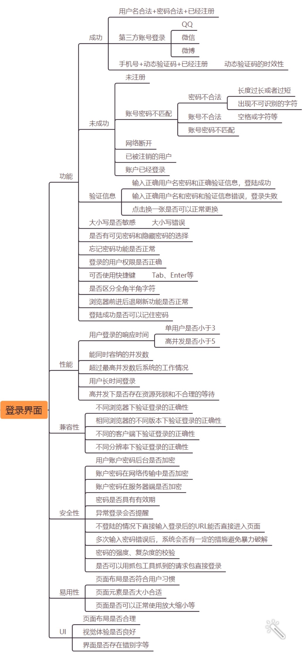 【测试用例练习】登陆界面、发红包 测试用例