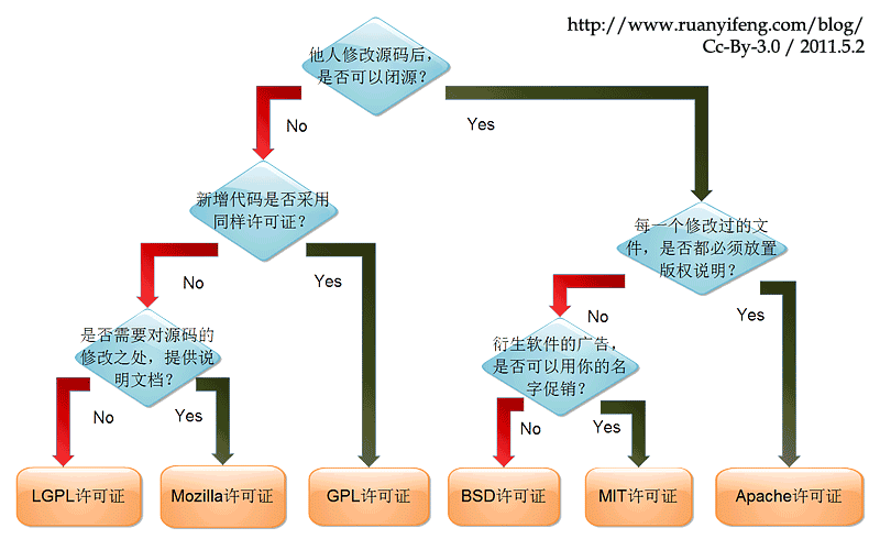 package.json的所有配置项及其用法，你都熟悉么