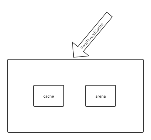 watermark_type_ZmFuZ3poZW5naGVpdGk_shadow_10_text_aHR0cHM6Ly9ibG9nLmNzZG4ubmV0L3lhbGlzaGFkYWE_size_16_color_FFFFFF_t_70 1