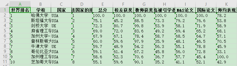 Python：使用爬虫获取世界大学学术排名存储到 Excel 并作可视化输出