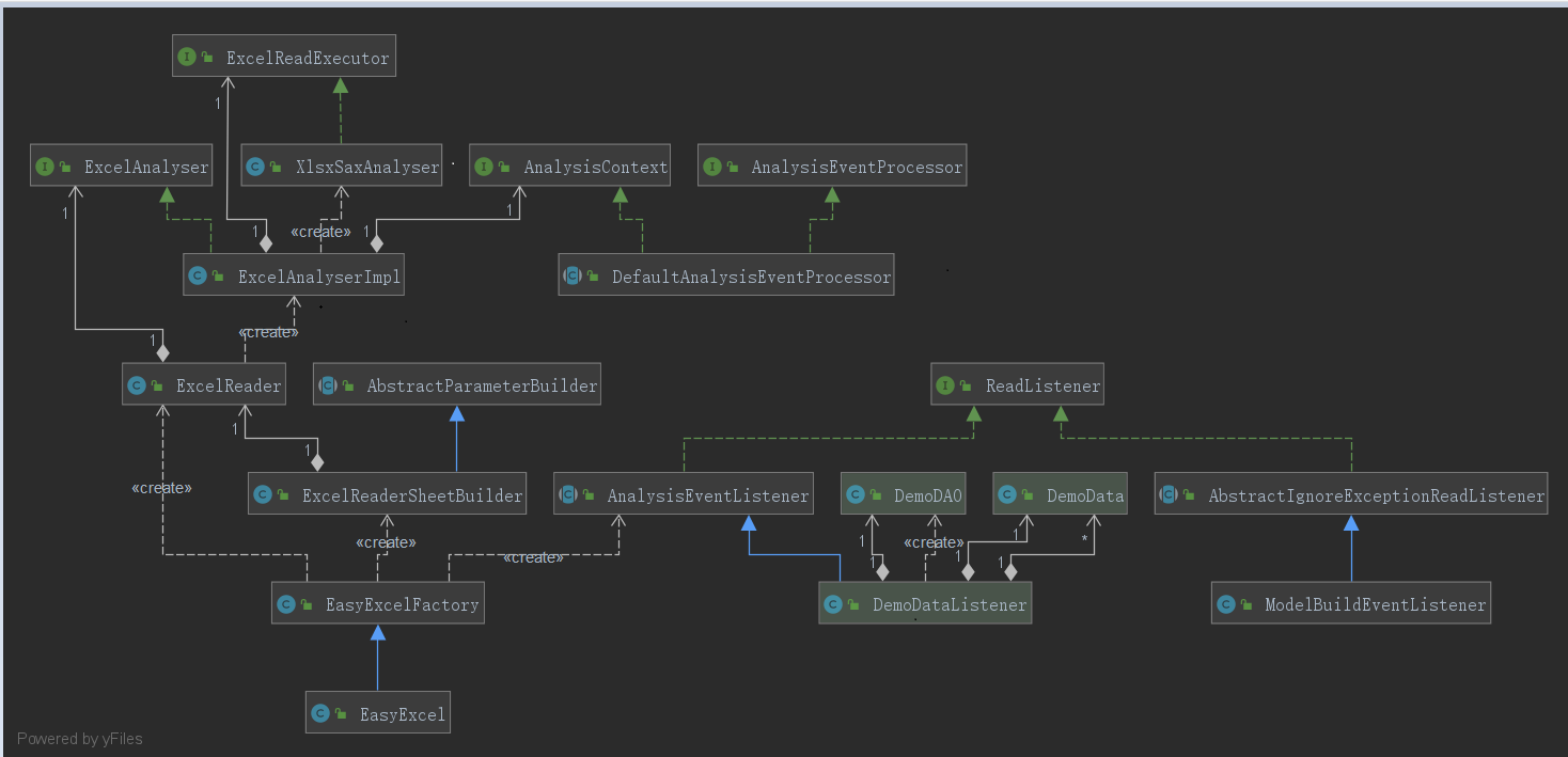 easyexcel的源码简单分析