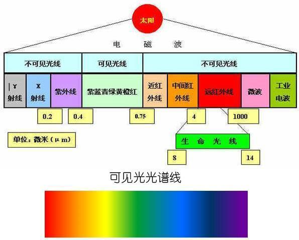 机器视觉算法与应用：2.1 照明