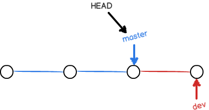 git/github使用完整教程（2）分支