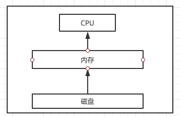 java多线程原理之--进程与线程的原理分析