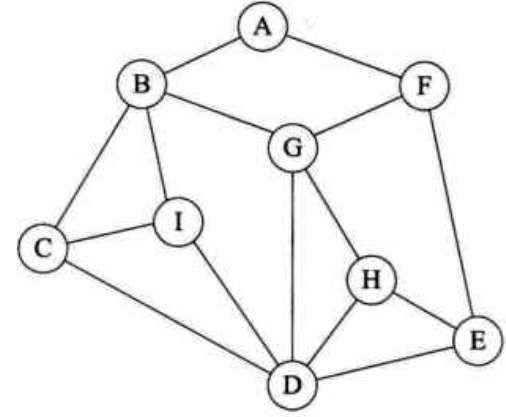 m数据结构 day14 图（三）图的遍历 Traversing Graph （广度优先 深度优先）