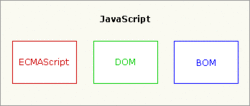 JavaScript的基础使用