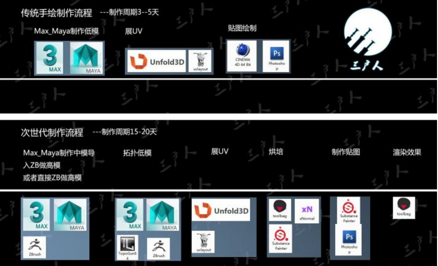 次世代游戏模型师已经饱和了吗？