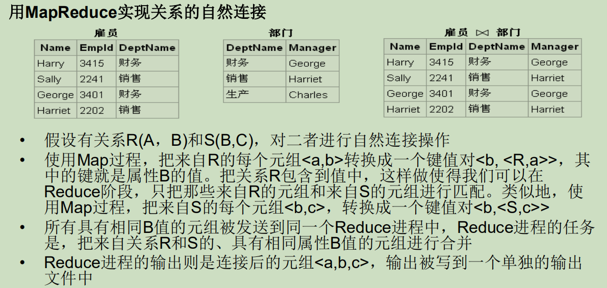 大数据笔记