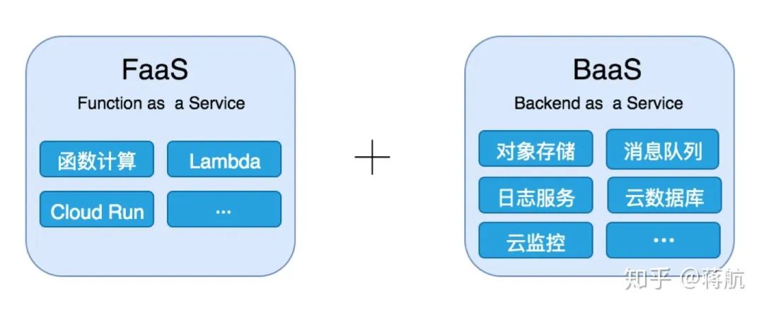 Serverless 掀起新的前端技术变革