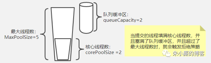 ThreadPoolExecutor 八种拒绝策略，对的，不是4种