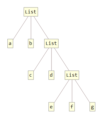 mathematica-基于函数编程