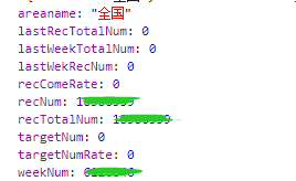 JSON.toJSONString中序列化空字符串