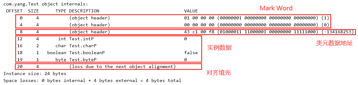 【JVM】对象的内存布局，怎样确定对象的大小