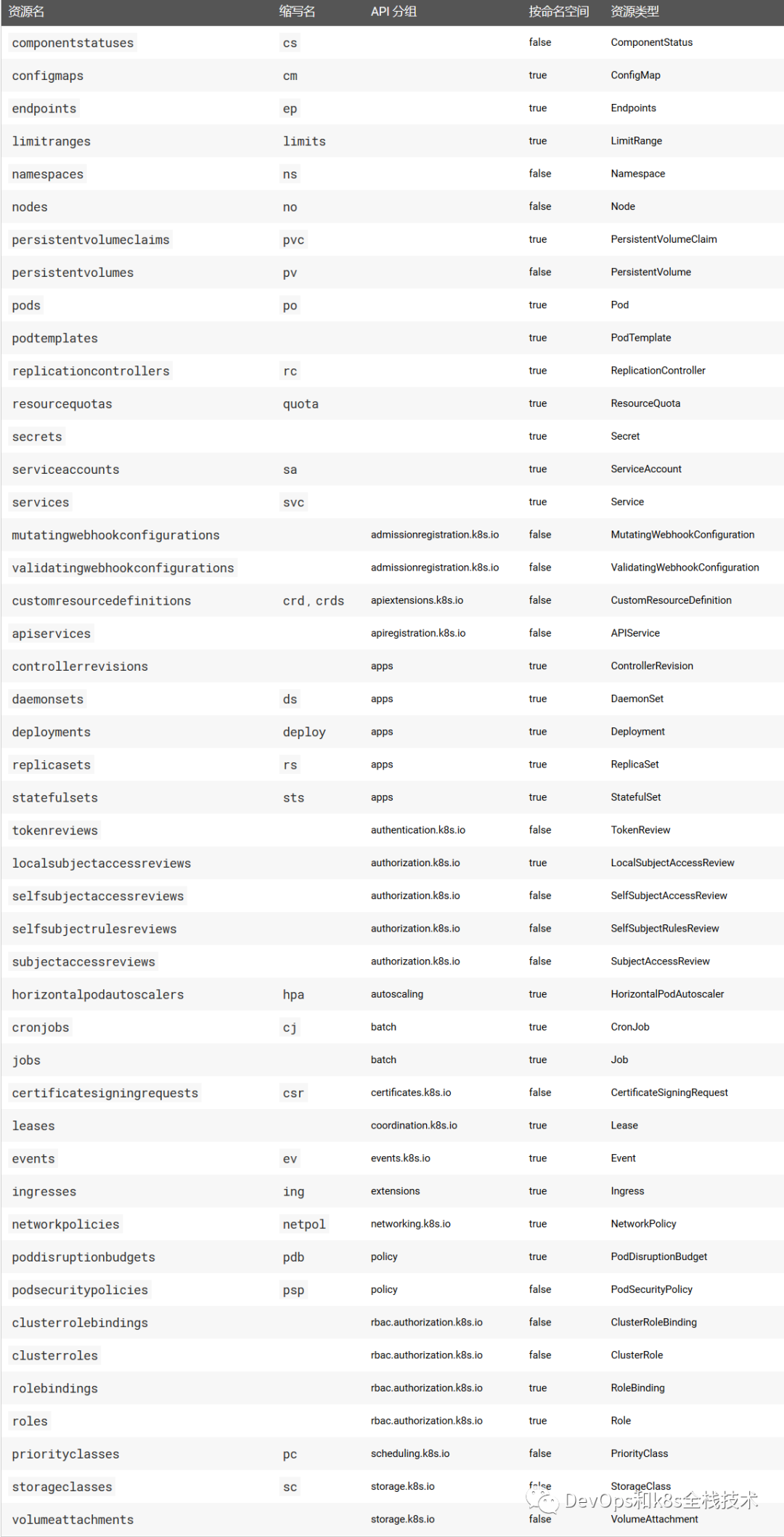 kubernetes系列文章第二篇-kubectl