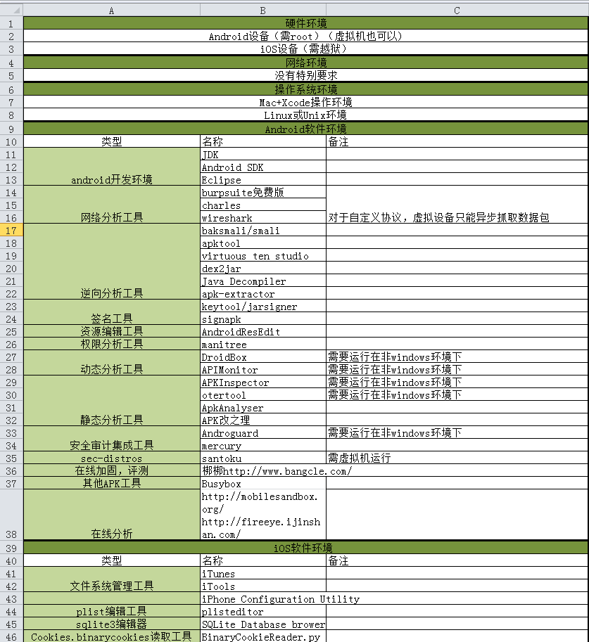 【转】渗透测试环境搭建常用命令方法checklist（iOS&&Android）