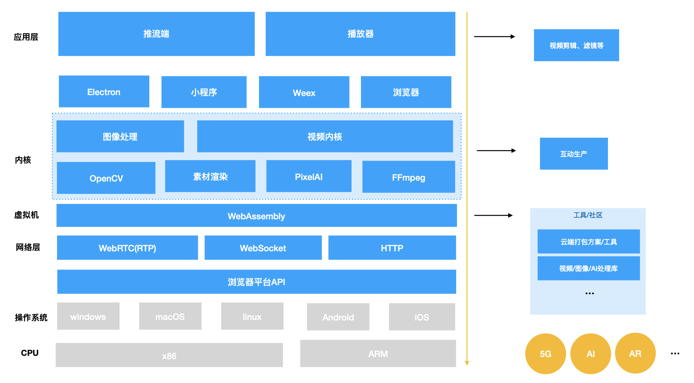 WebRTC（一）从了解三个方面的API开始