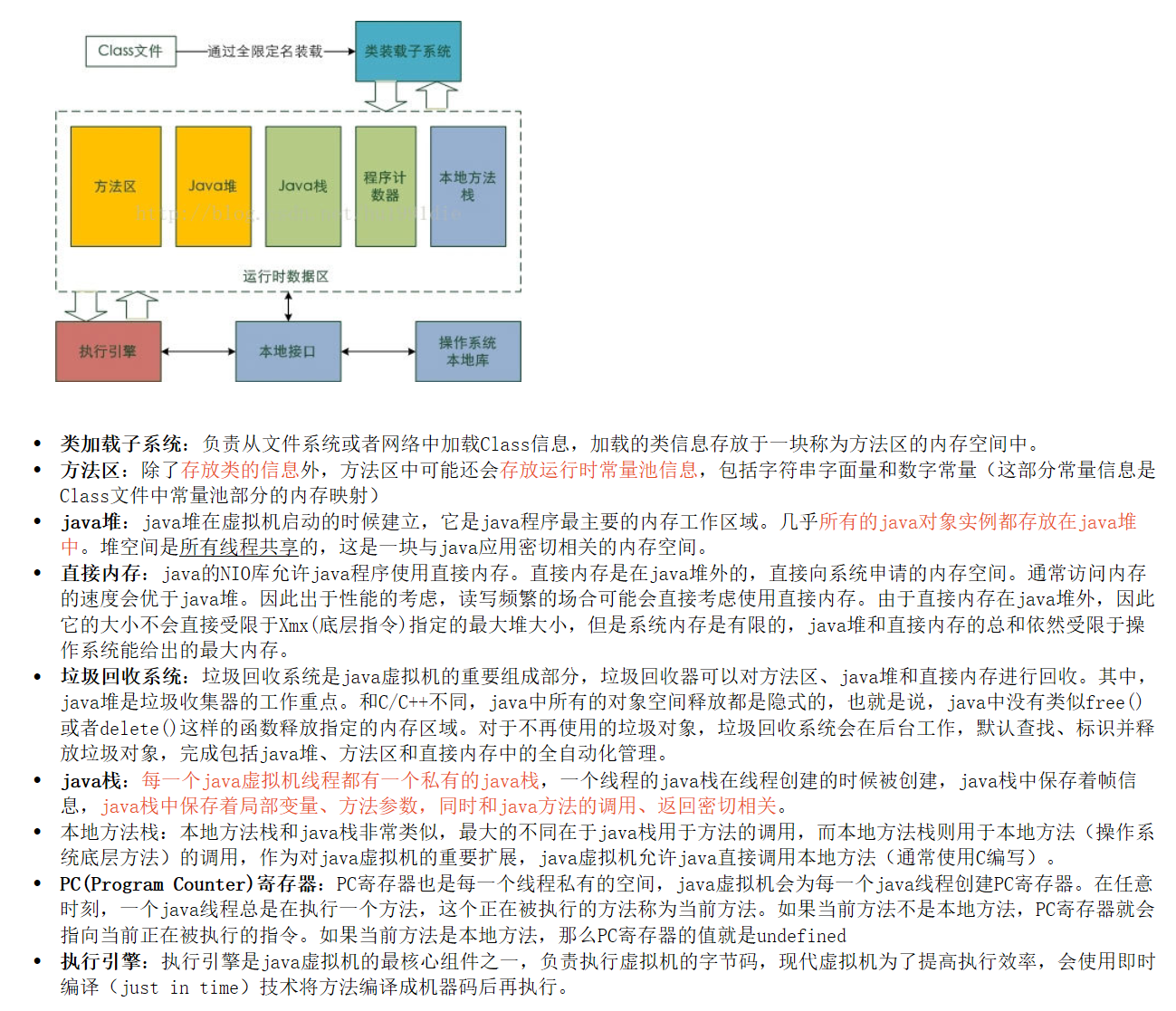 JVM内存模型