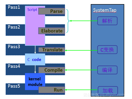 【63】systemtap--满足程序猿一切幻想的调试神器