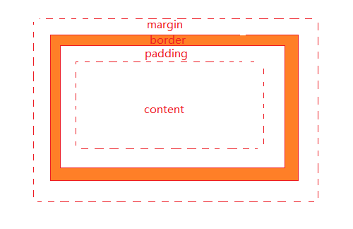 CSS 基础样式