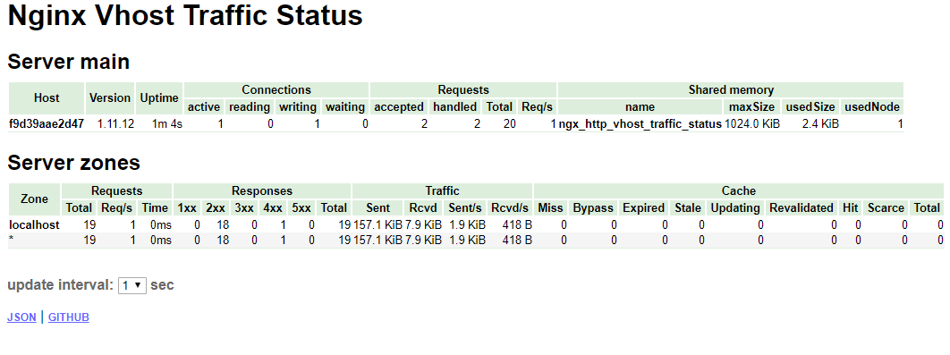 使用nginx-module-vts监控各虚拟主机的流量