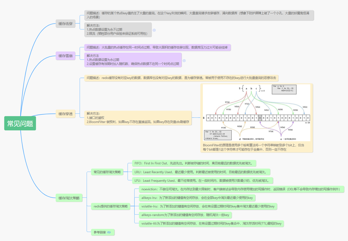 Redis 缓存穿透、缓存雪崩、缓存击穿的区别和解决方案