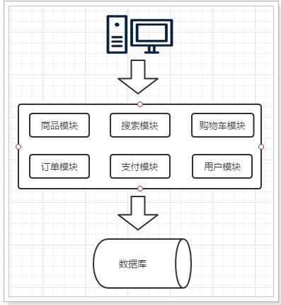 SpringCloud之SpringCloud常用的五大组件