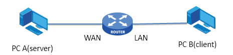 如何使用iperf3测试服务器的带宽和传输速率