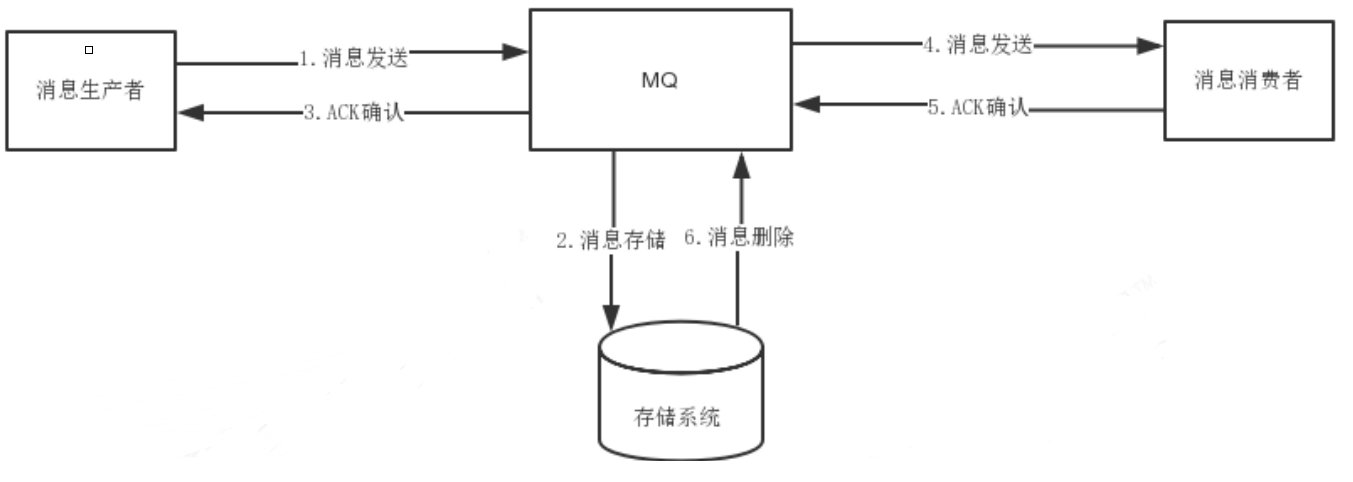 RocketMQ进阶知识