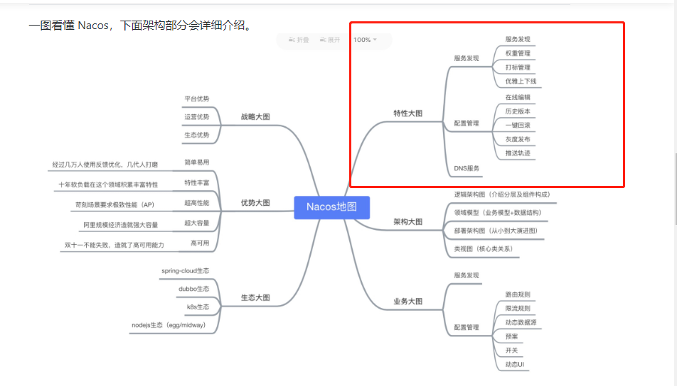 springcloud Alibaba Nacos 注册中心 配置中心的使用，命名空间 namespace ，Group Data ID 配置管理的使用