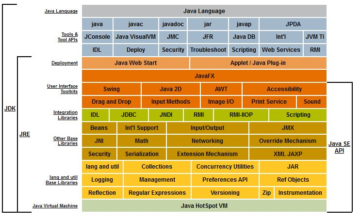 深入了解Java虚拟机（内存管理）