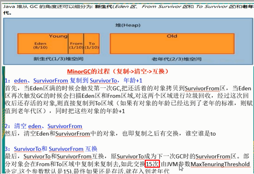 JVM常用基础参数MaxTenuringThreshold详解