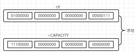 JAVA线程池源码详解（JDK1.8）