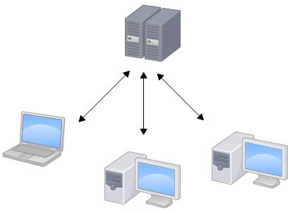 对git、github、gitee、gitlab的理解