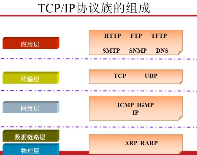 Nodejs的学习Ⅲ（cheerio、Puppeteer、网络协议、简单服务器搭建）