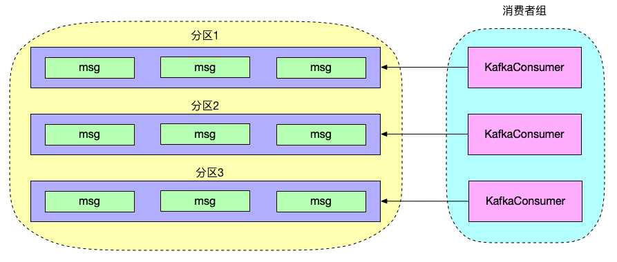 剖析 Kafka/RocketMQ 顺序消息的坑