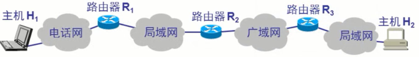 【计算机网络笔记】- 3.数字链路层概述