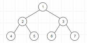 PriorityBlockingQueue源码简析